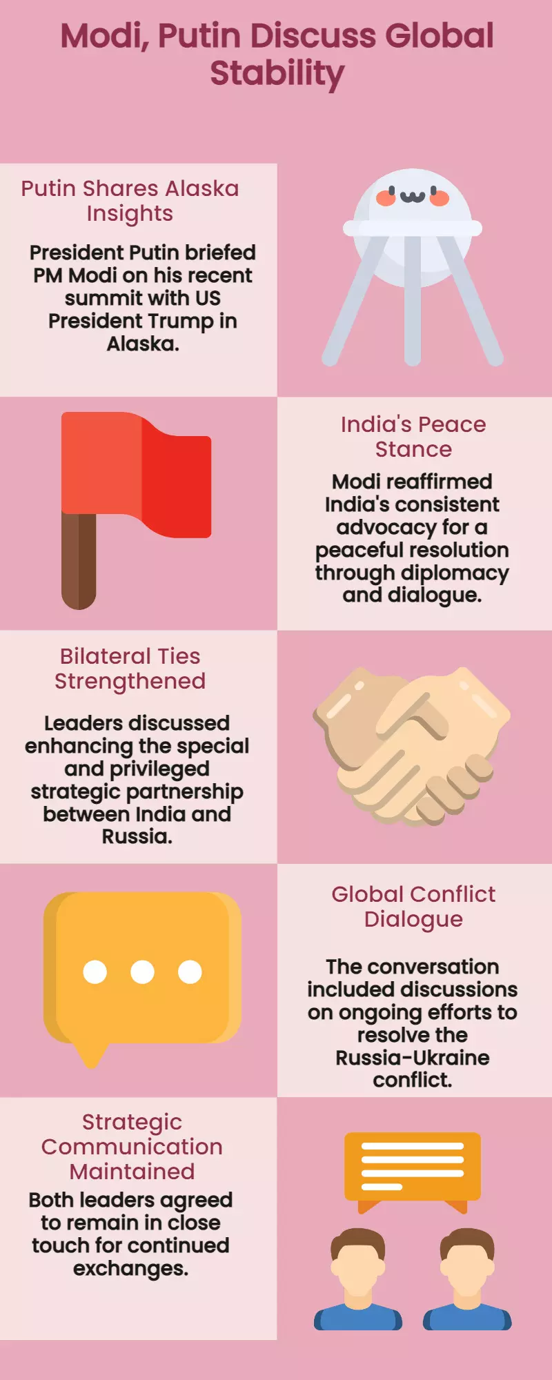 Modi, Putin hold phone talks on India-Russia ties Modi, Putin hold phone talks on India-Russia ties