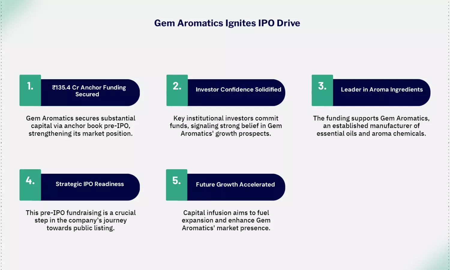 Gem Aromatics Secures ₹135.4 Cr via Anchor Book Pre-IPO