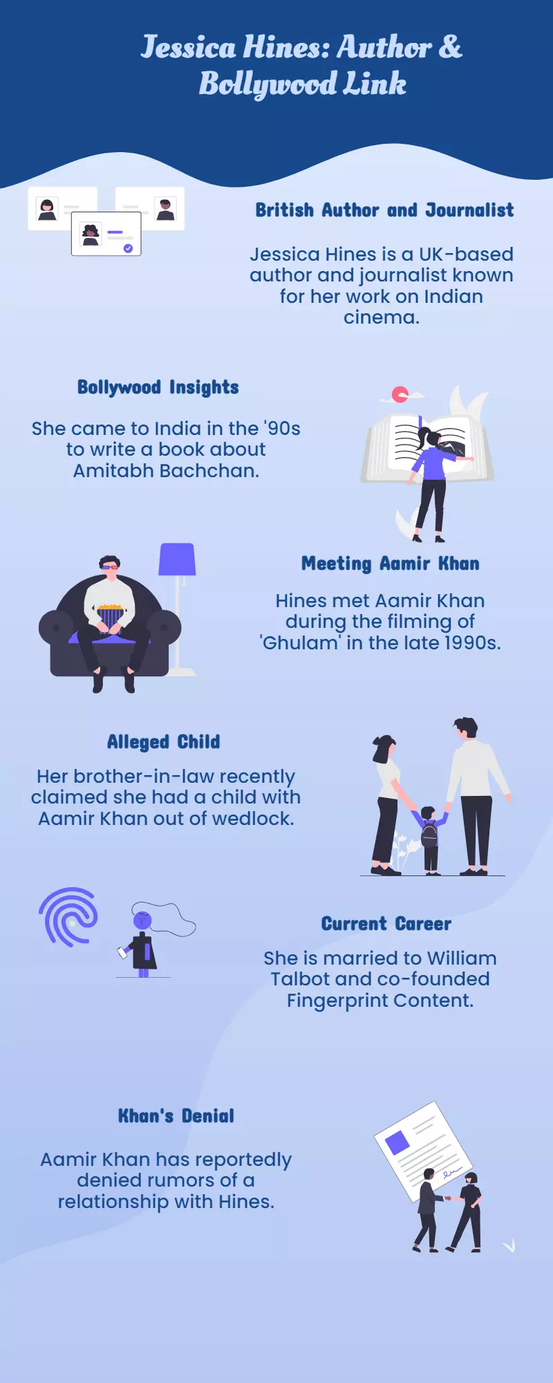 Who is Jessica Hines? British author linked to Aamir Khan Who is Jessica Hines? British author linked to Aamir Khan