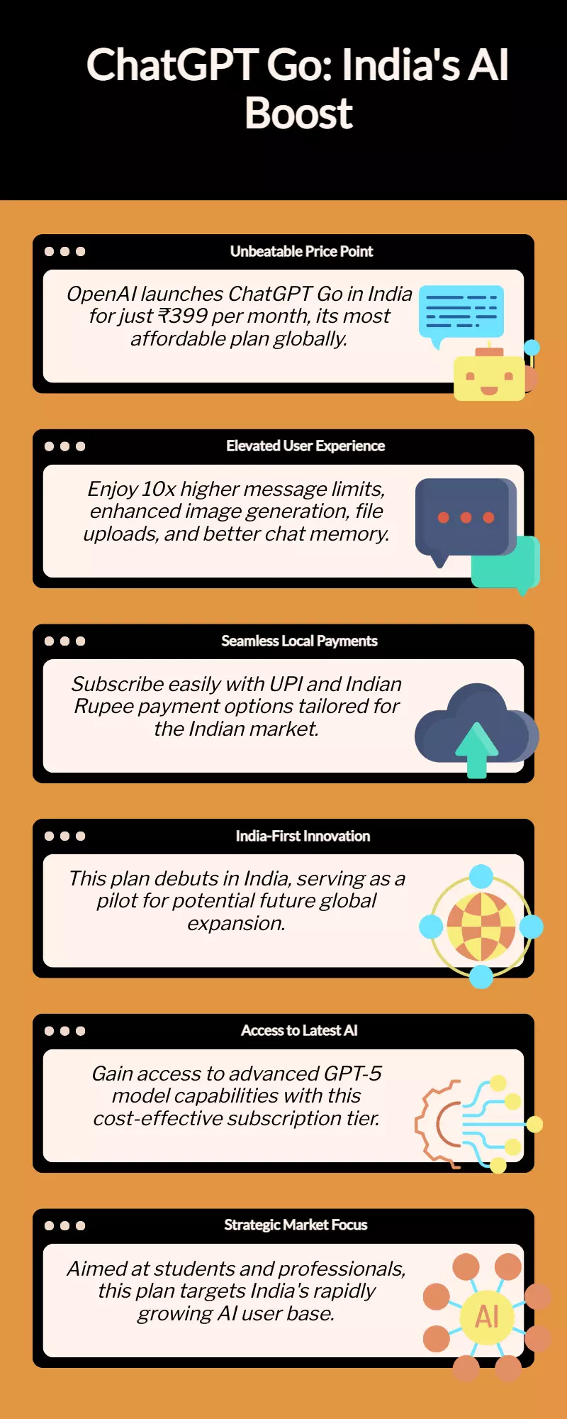 ChatGPT Go: OpenAI launches cheapest plan in India at ₹399