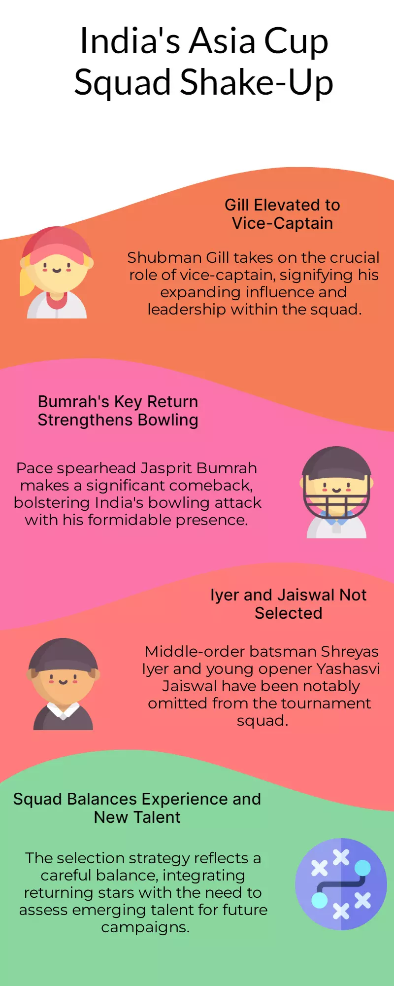 Asia Cup 2025: Gill named vice-captain, Bumrah back, Shreyas & Jaiswal out