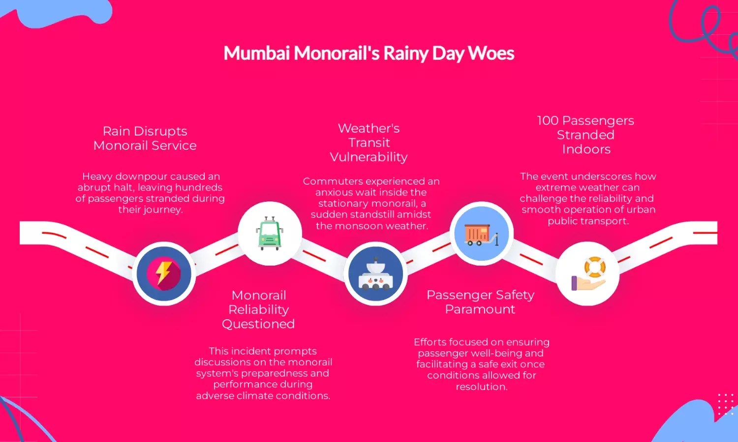 Mumbai Monorail stalls in rain, 100 passengers stranded inside
