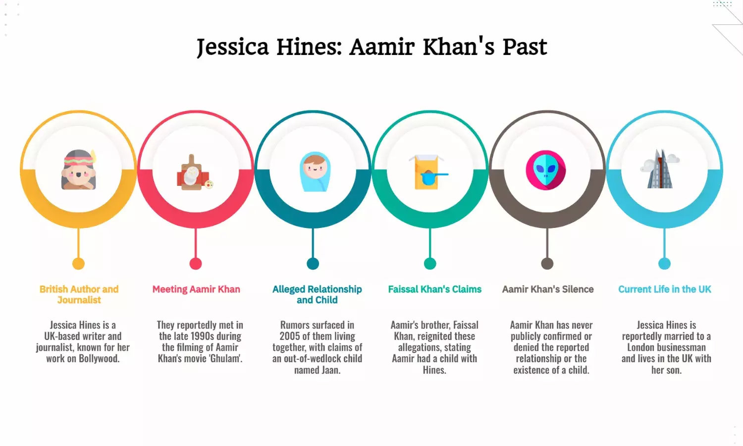 Who is Jessica Hines? British author linked to Aamir Khan
