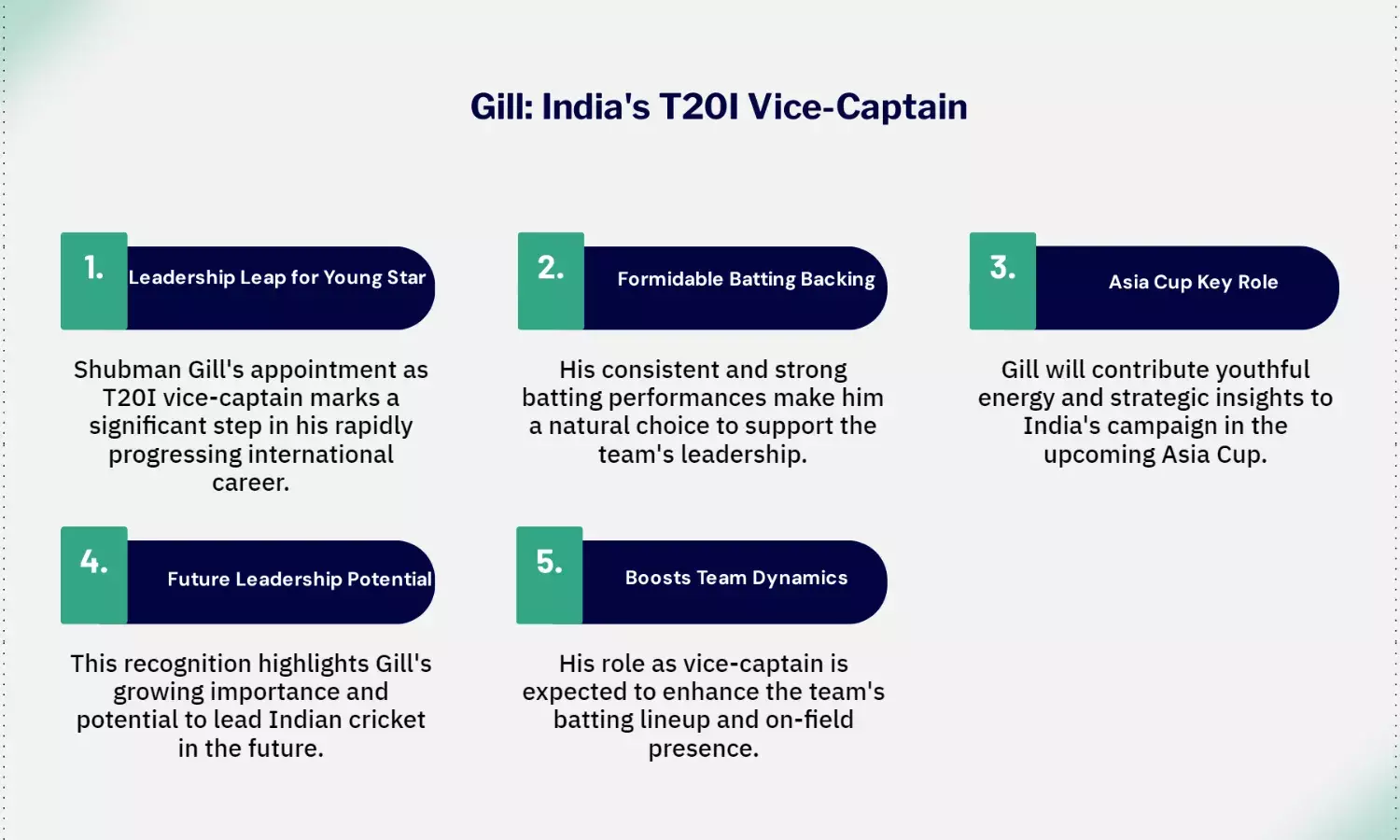 Shubman Gill named India’s T20I vice-captain for Asia Cup