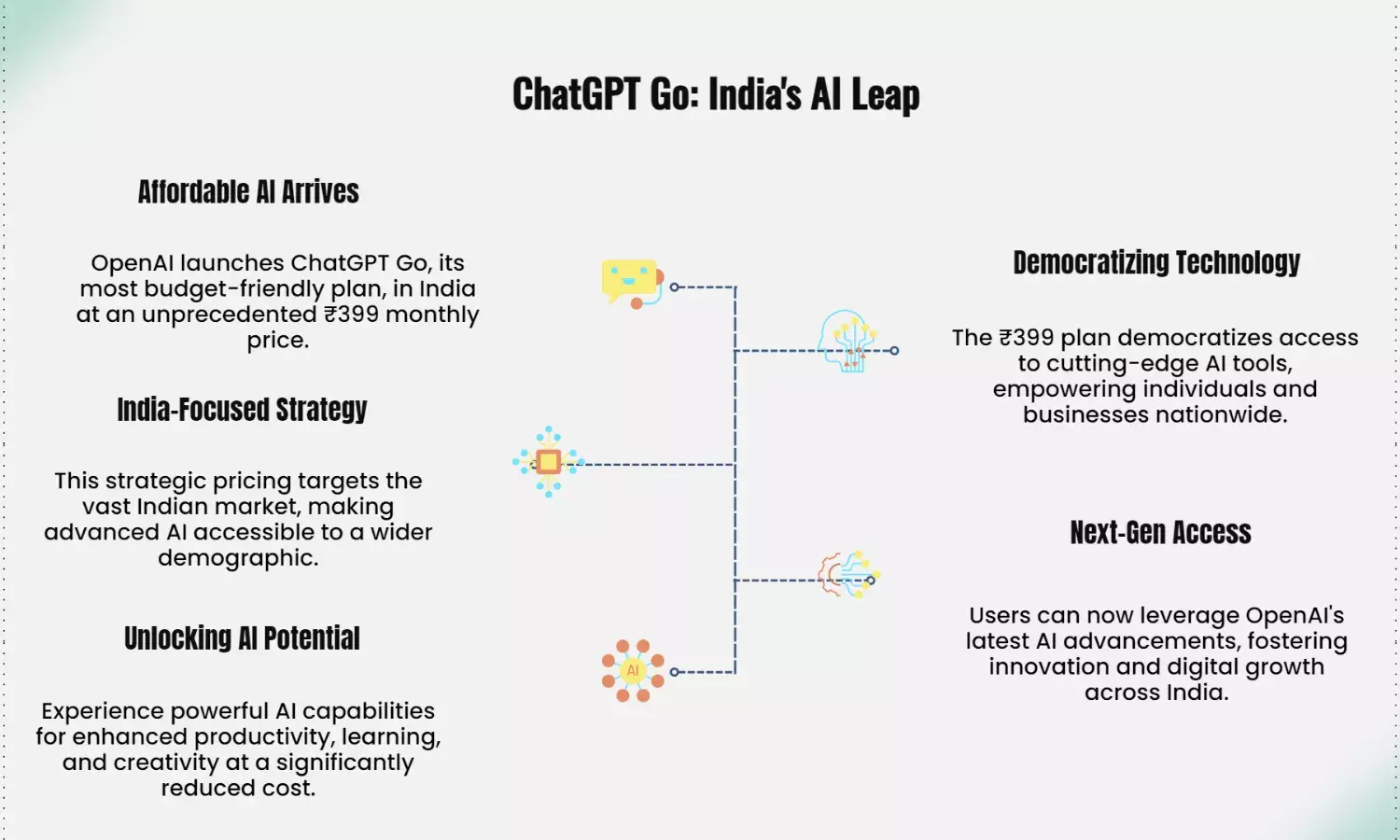 ChatGPT Go: OpenAI launches cheapest plan in India at ₹399