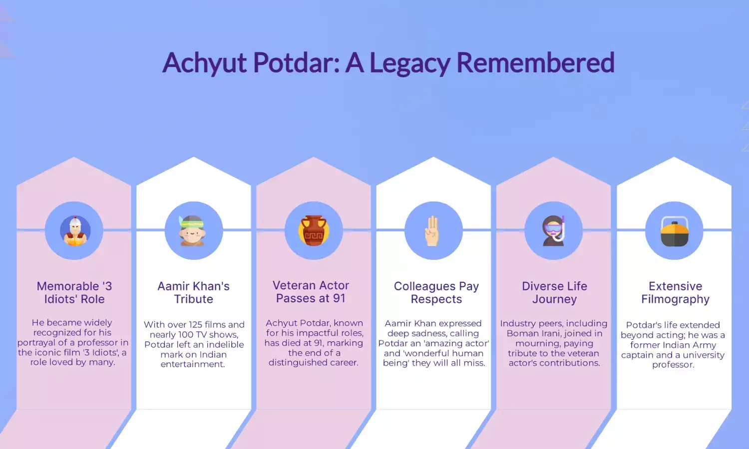 Achyut Potdar dies: Aamir Khan, Boman Irani pay tribute