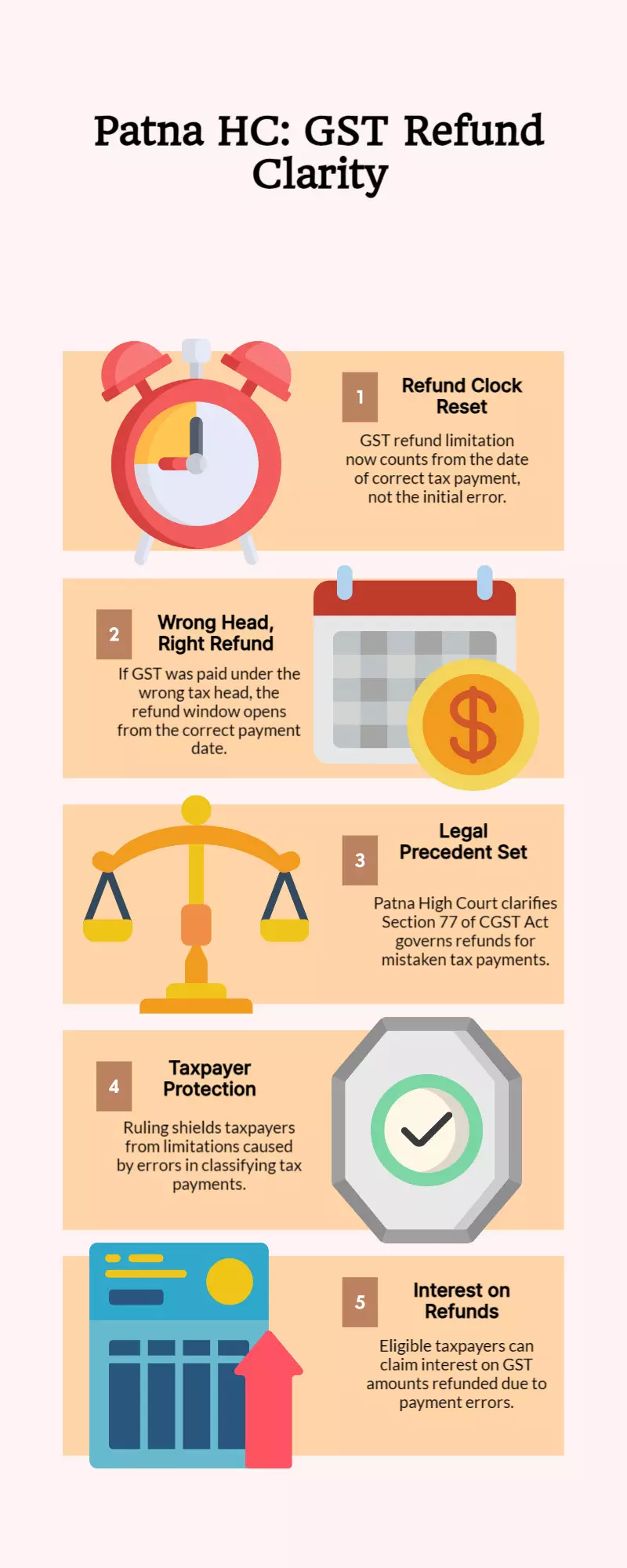 Patna HC: GST refund limit counts from correct tax payment