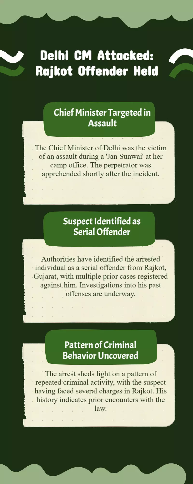 Delhi CM Attacker Arrested, Rajkot Serial Offender with Cases