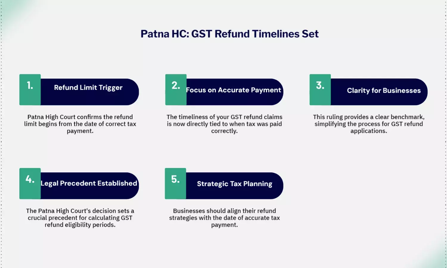 Patna HC: GST refund limit counts from correct tax payment