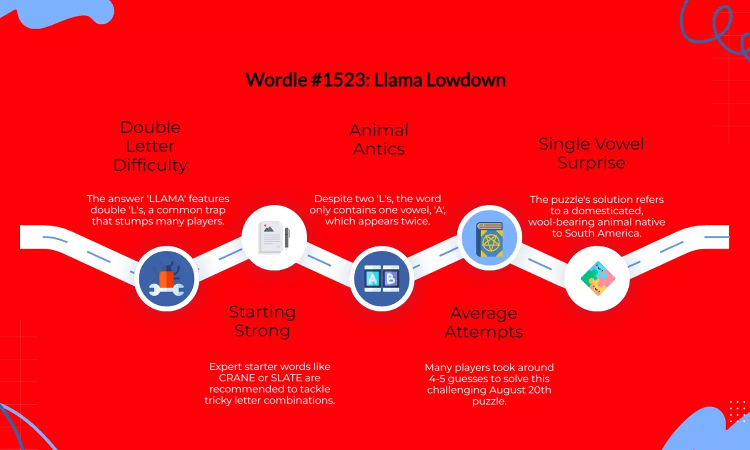 Wordle Hints Aug 20: Puzzle #1523 Stumps Fans, Answer Out