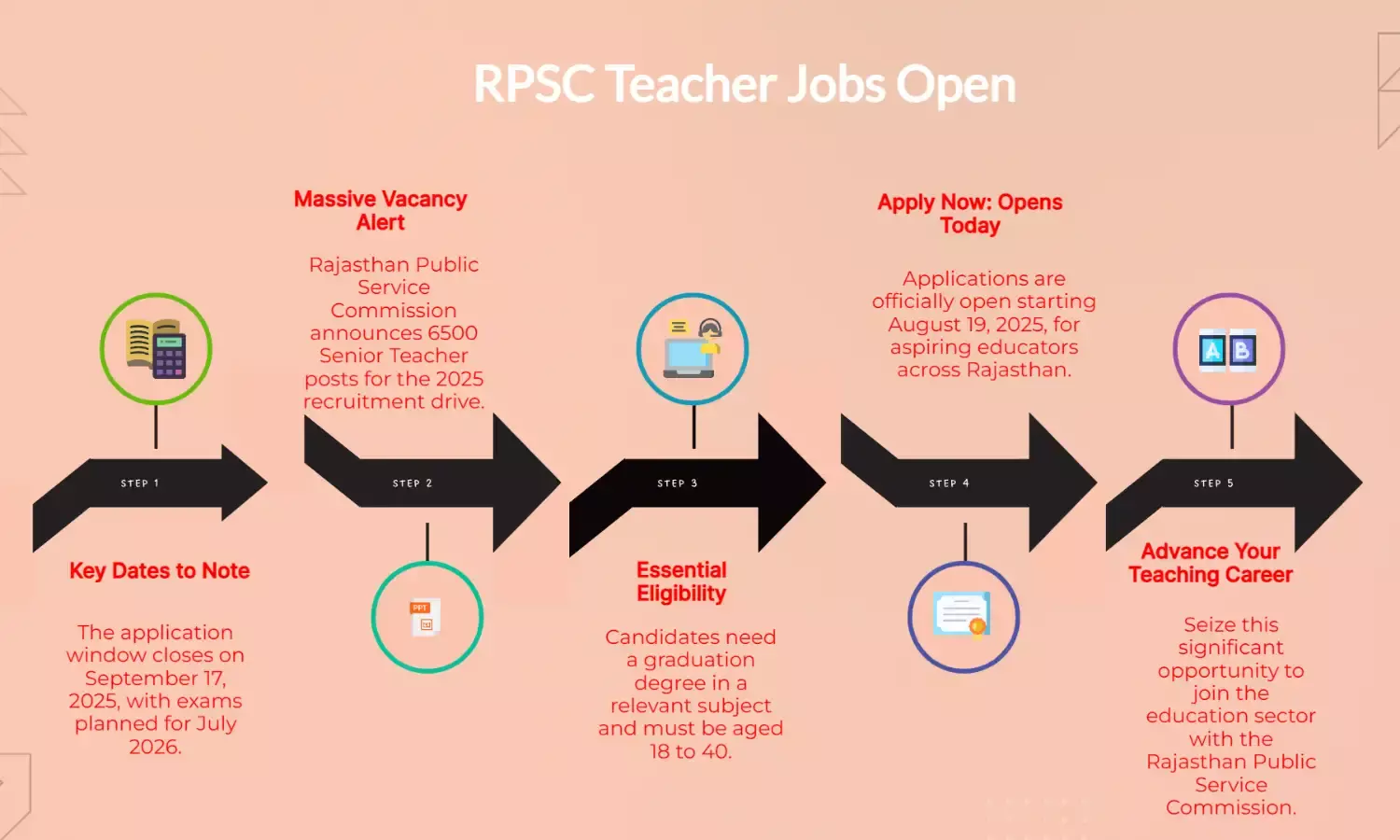 RPSC Sr Teacher Recruitment 2025: 6500 Vacancies Open Tomorrow