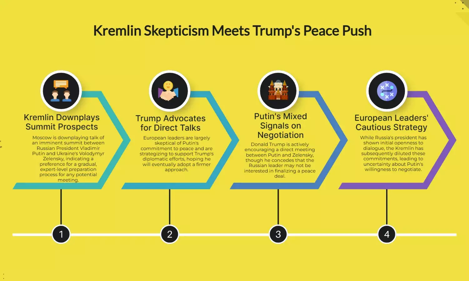 Kremlin Downplays Zelensky Talks as Trump Says Putin May Resist Deal