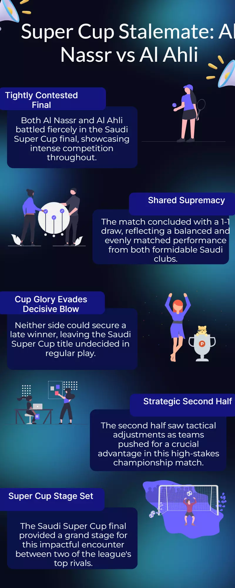 Al Nassr 1-1 Al Ahli in Saudi Super Cup Final, 2nd half on