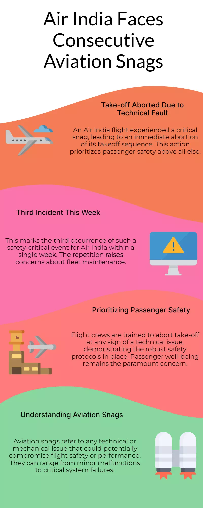 Air India flight aborts take-off over snag, third case this week Air India flight aborts take-off over snag, third case this week