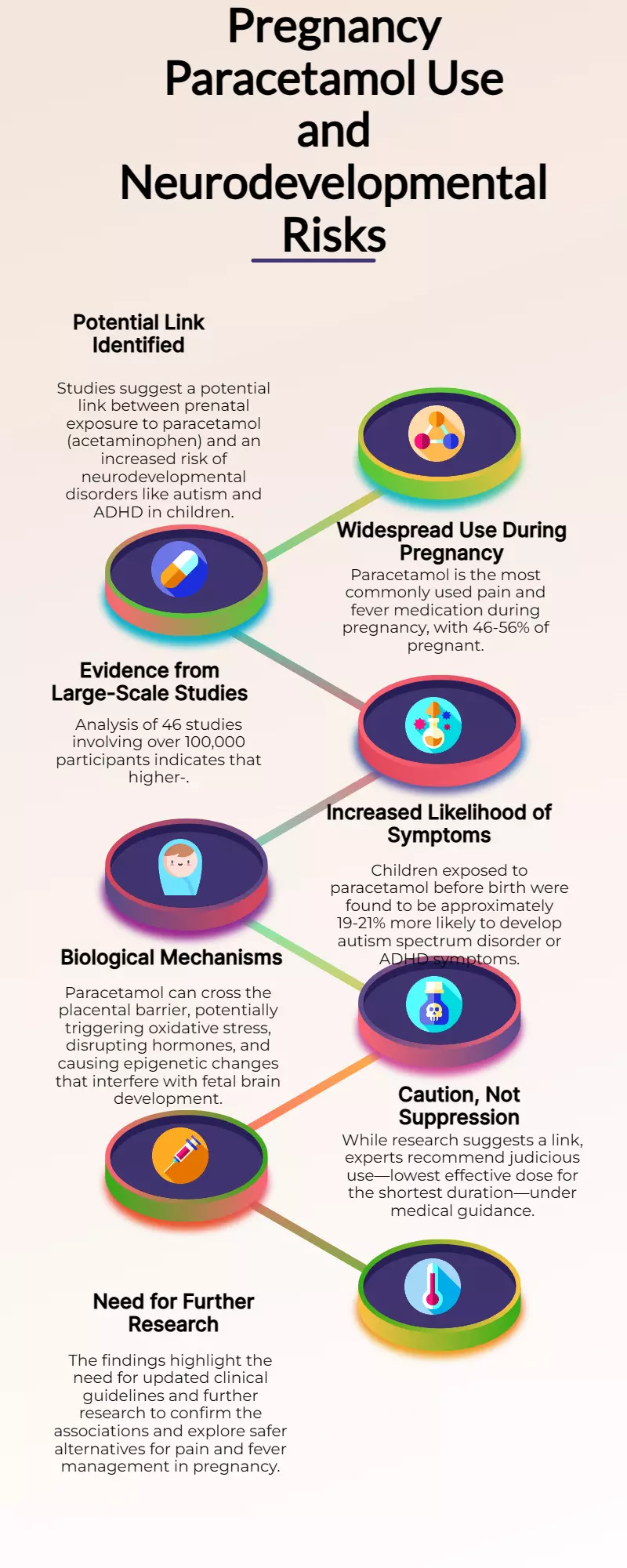 Paracetamol Use in Pregnancy Linked to Autism, ADHD Risk Paracetamol Use in Pregnancy Linked to Autism, ADHD Risk