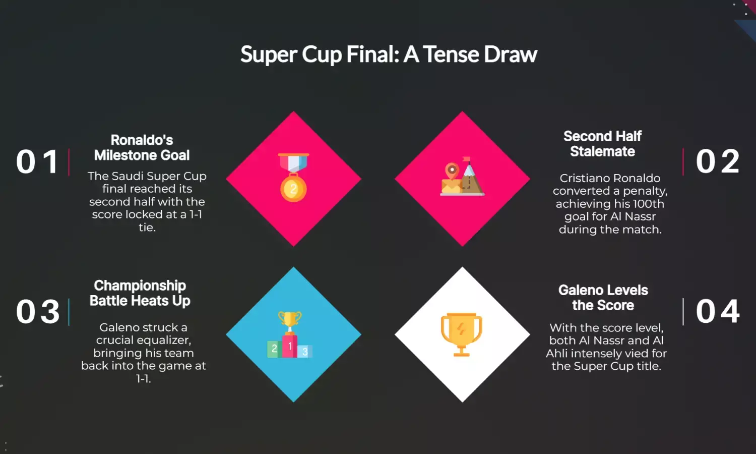 Al Nassr 1-1 Al Ahli in Saudi Super Cup Final, 2nd half on
