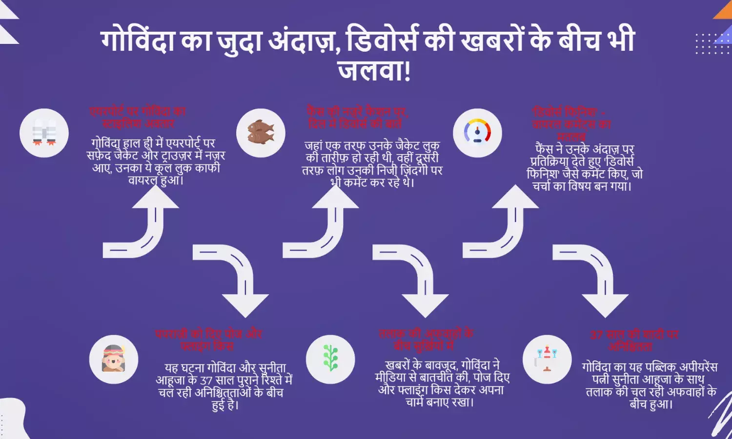 गोविंदा का जैकेट लुक वायरल, फैंस बोले- डिवोर्स फिनिश
