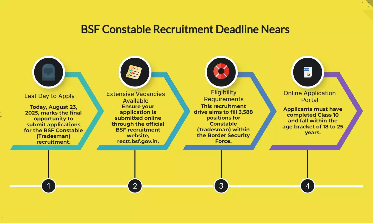 BSF Constable Recruitment 2025: Last day to apply