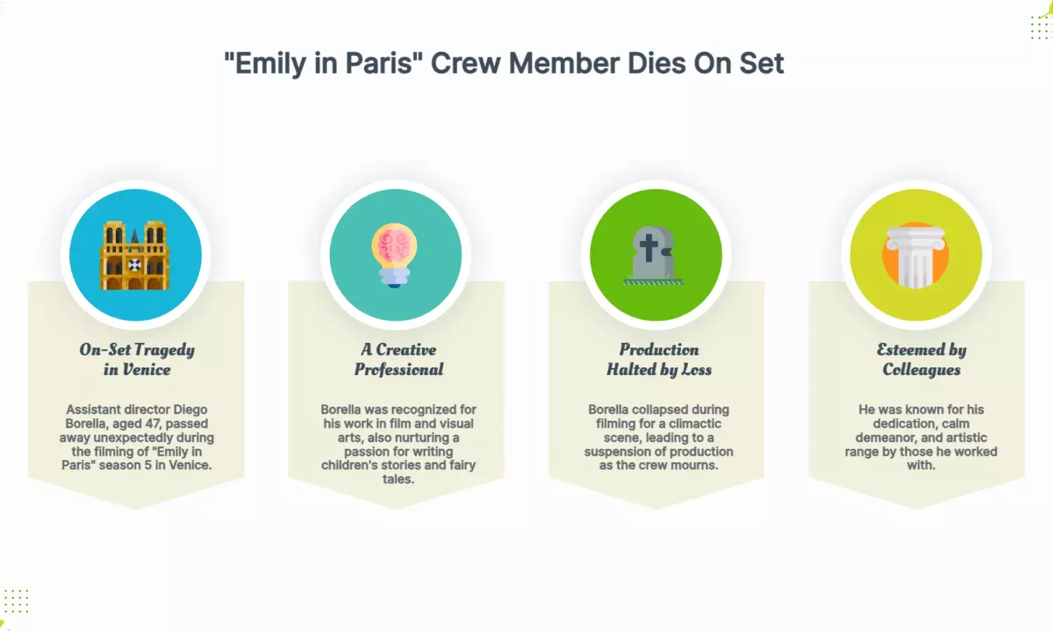 Emily in Paris AD Diego Borella dies at 47