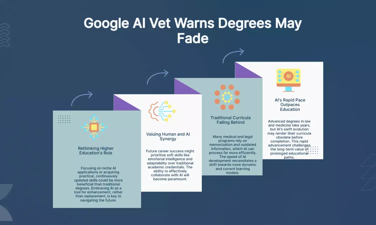 Google AI vet warns PhDs, law, medical degrees may fade in AI era