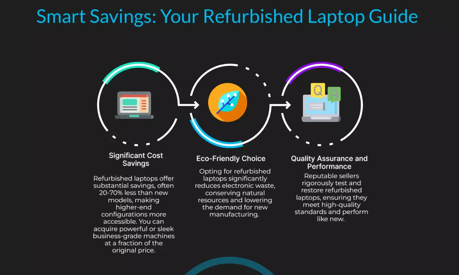 Refurbished laptops: Top 8 HP, Dell & more picks