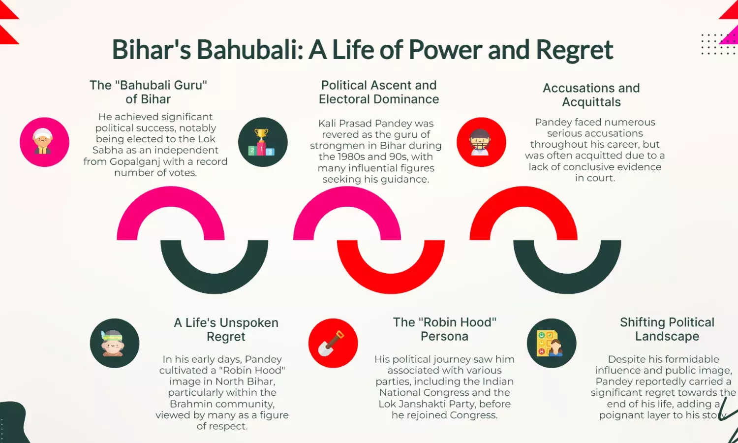 Kali Prasad Pandey: Bihar’s Bahubali with Regret