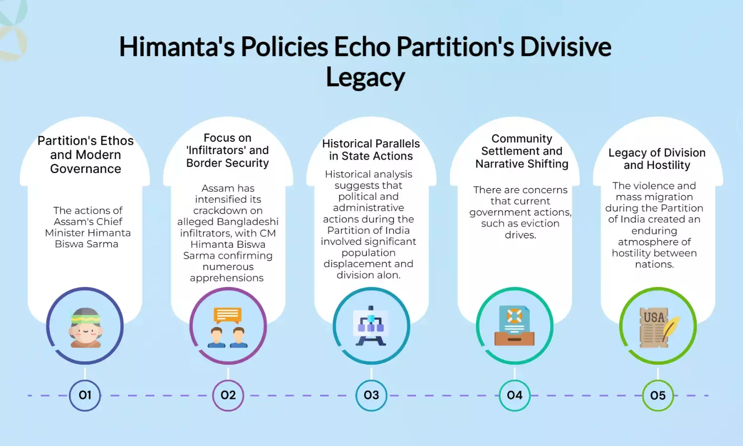 Himanta’s moves mirror Partition-era ethos, not just infiltrators