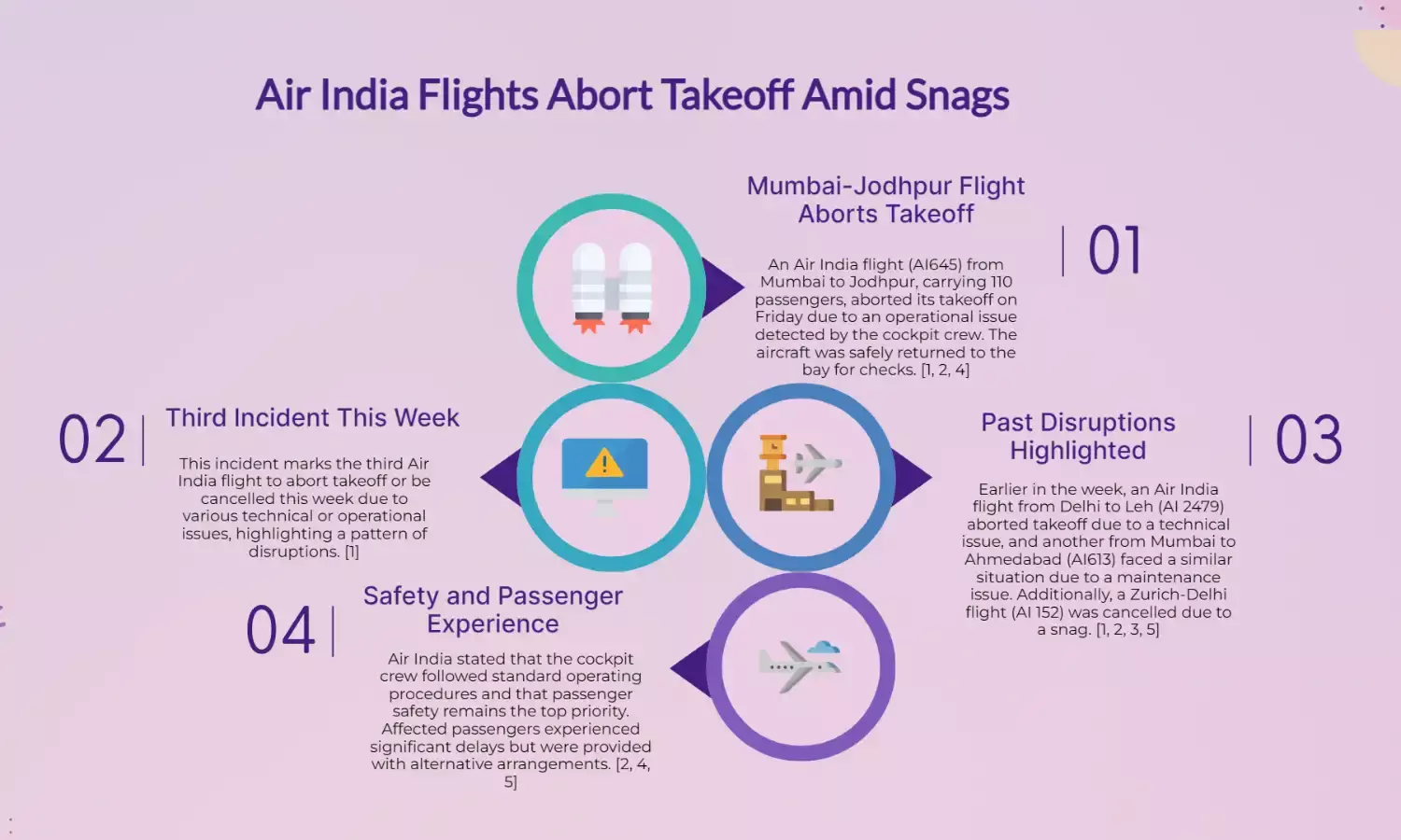 Air India flight aborts take-off over snag, third case this week