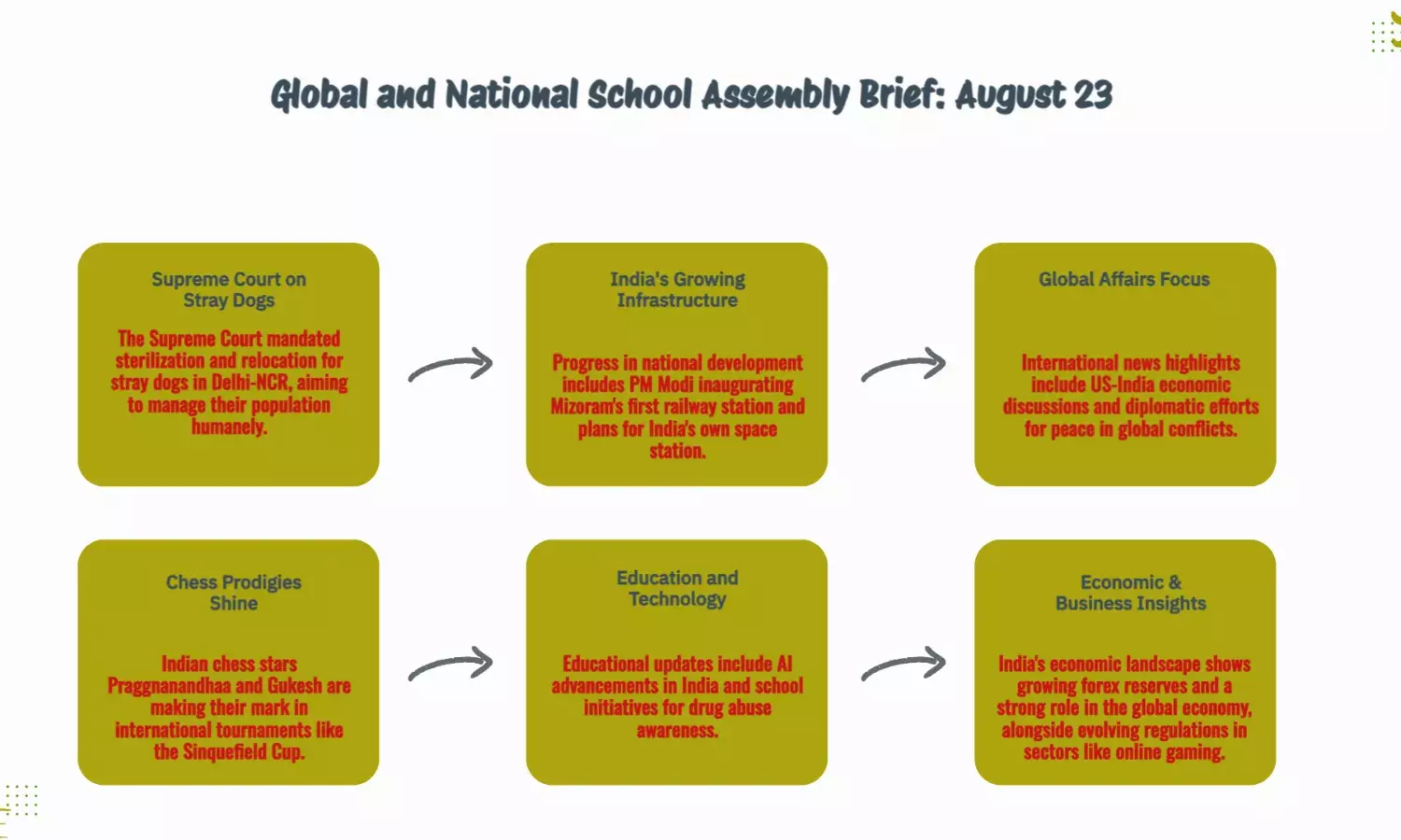 School Assembly News: Top National & Global Updates Aug 23