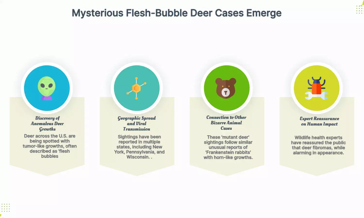 Mutant deer with flesh-bubble spotted in US after bizarre animal cases