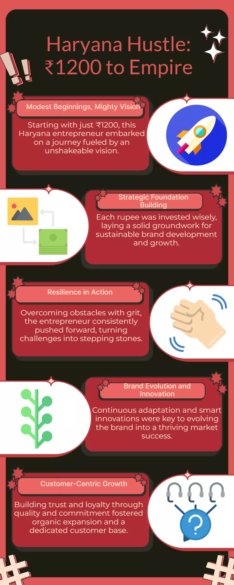 Haryana-born entrepreneur rose from ₹1200 to build a thriving brand