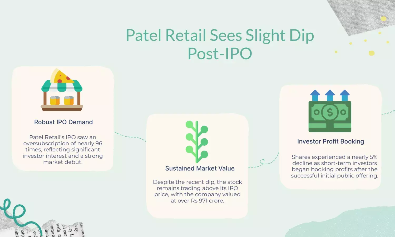 Patel Retail Shares Slip After Profit Booking