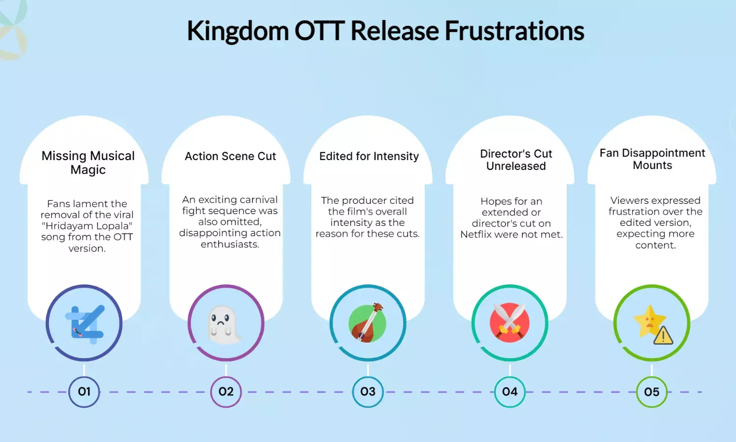 Kingdom OTT release: Fans upset over edited Vijay Deverakonda movie