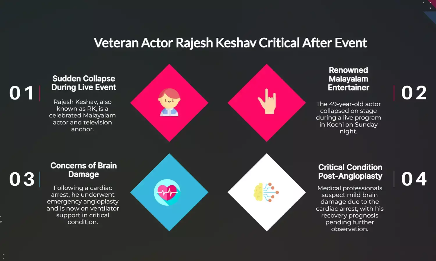 Rajesh Keshav critical after cardiac arrest at Kochi event