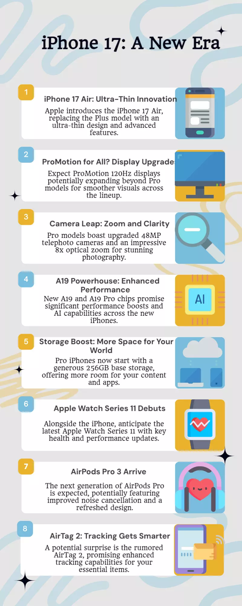 iPhone 17 launch: Other Apple products expected iPhone 17 launch: Other Apple products expected