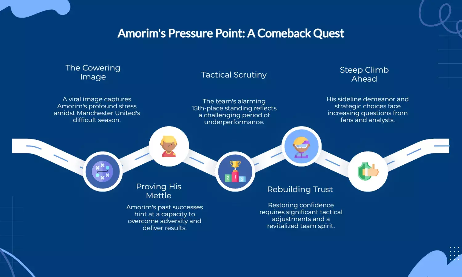Amorim’s cowering image lingers — can he bounce back?