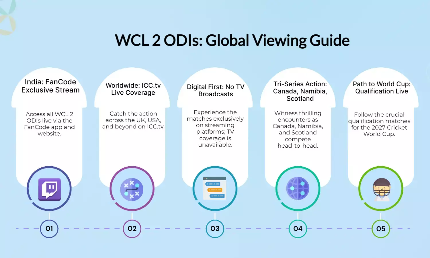 WCL 2 ODIs: Live TV channels & streaming info