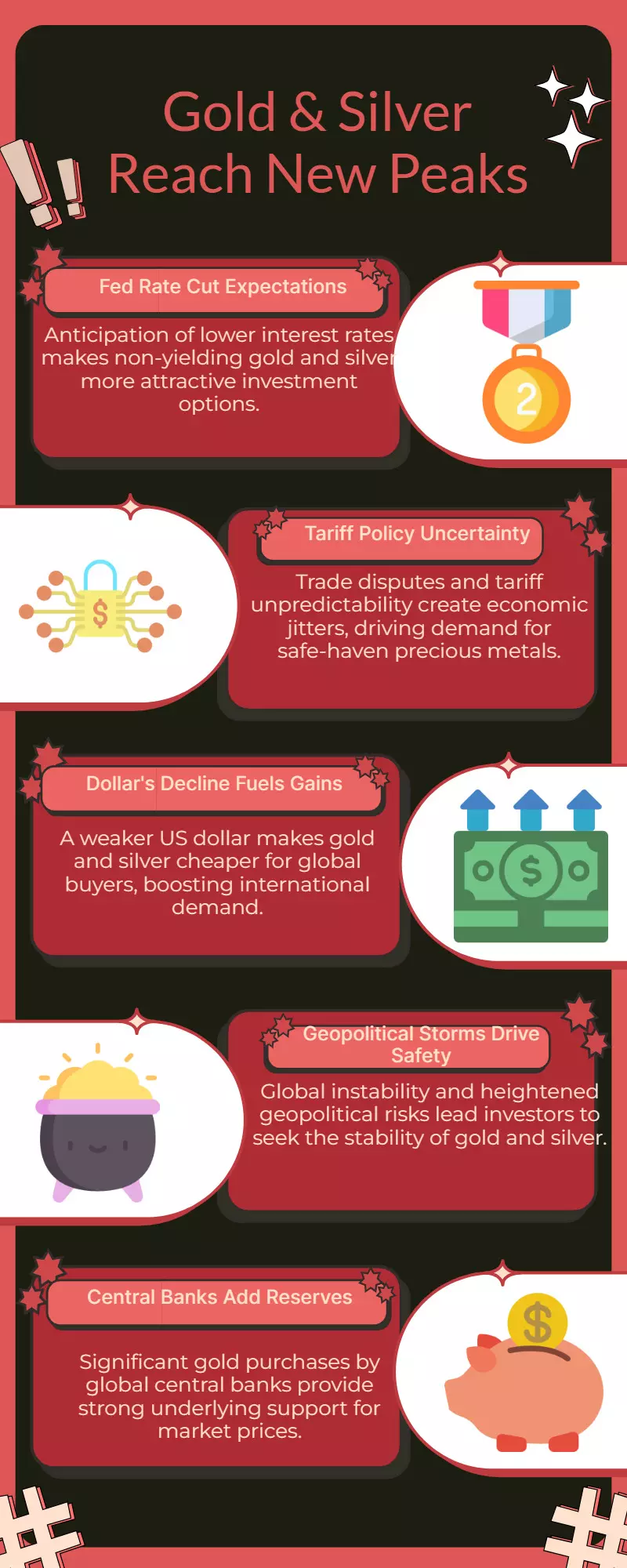 Gold, Silver Soar to Record Highs on Tariff, Fed Hopes Gold, Silver Soar to Record Highs on Tariff, Fed Hopes