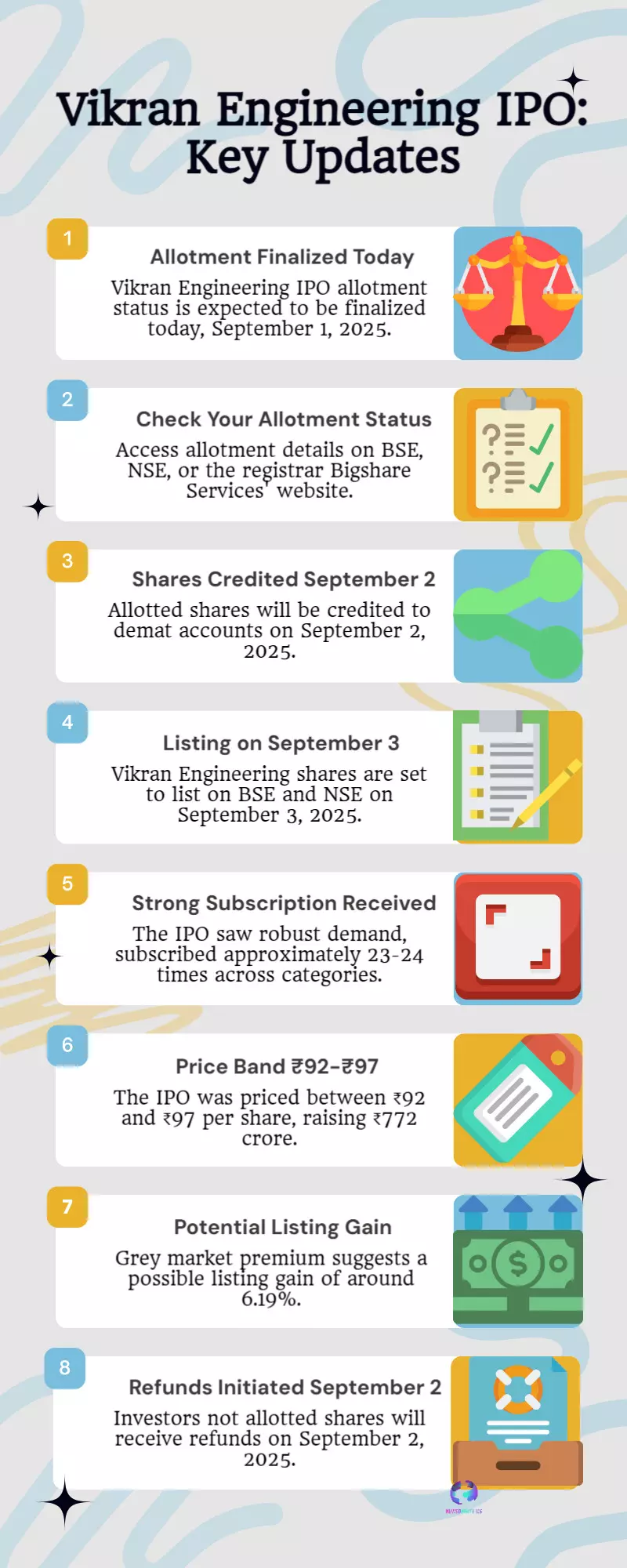 Vikran Engineering IPO Allotment: Check Status, Listing Date Vikran Engineering IPO Allotment: Check Status, Listing Date