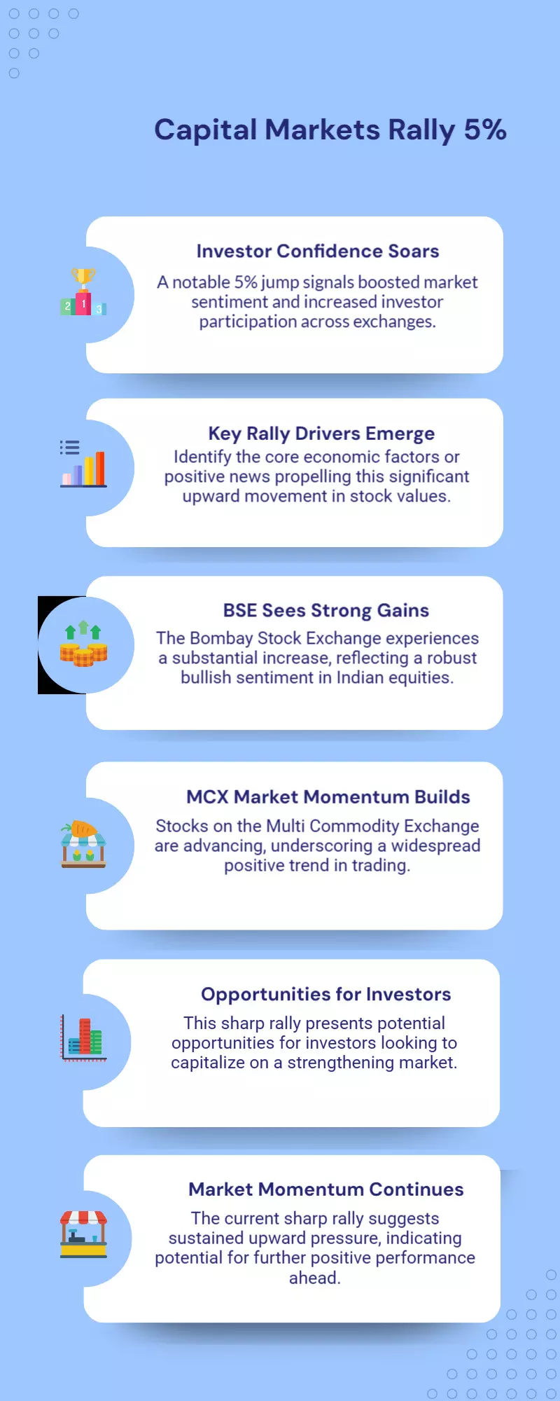 BSE, MCX Capital Market Stocks Jump 5% on Sharp Rally BSE, MCX Capital Market Stocks Jump 5% on Sharp Rally