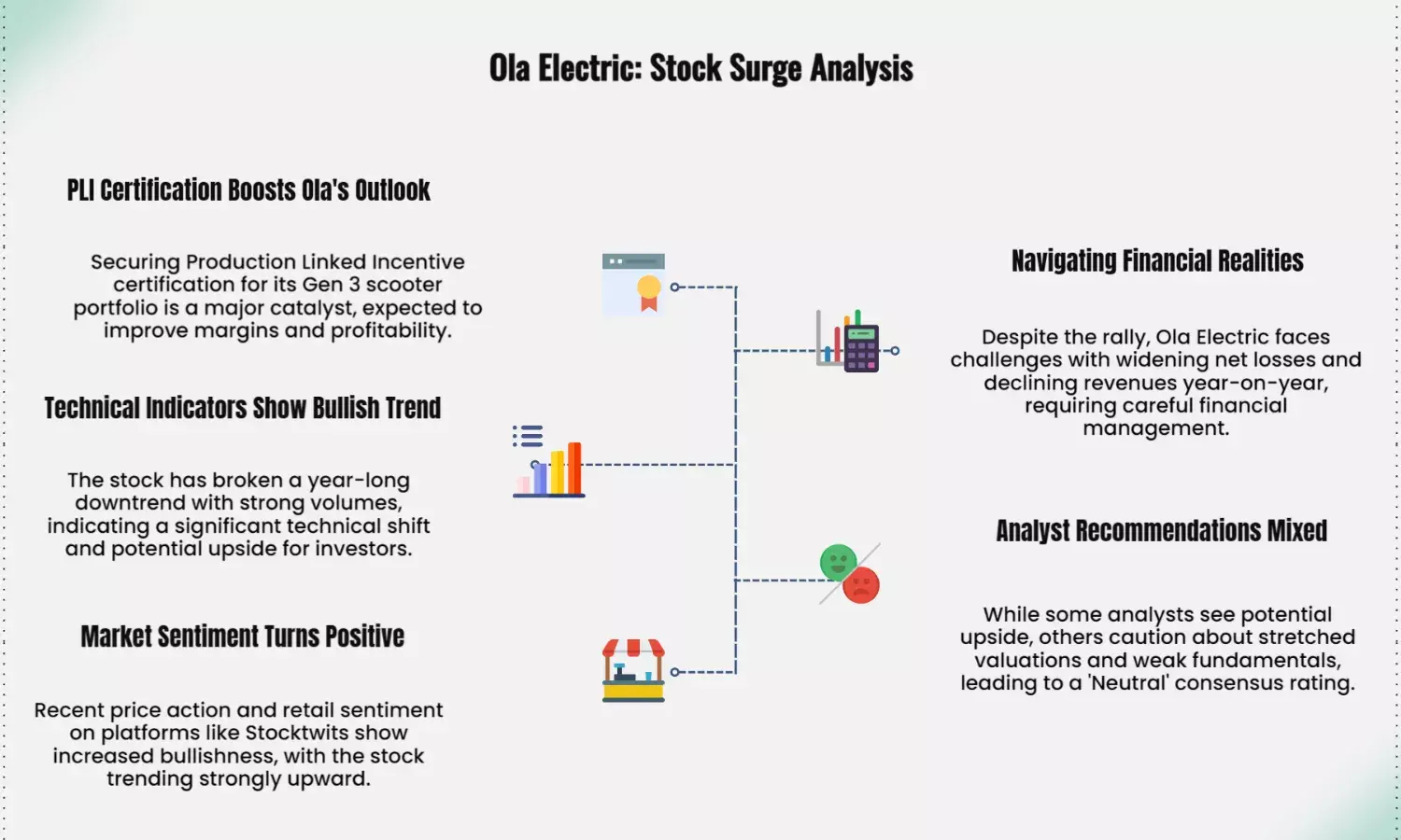 Ola Electric Soars 30% in 5 Days: Buy, Sell or Hold?