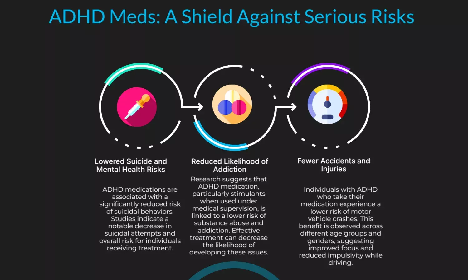 ADHD Medications May Lower Suicide, Addiction, Accident Risk