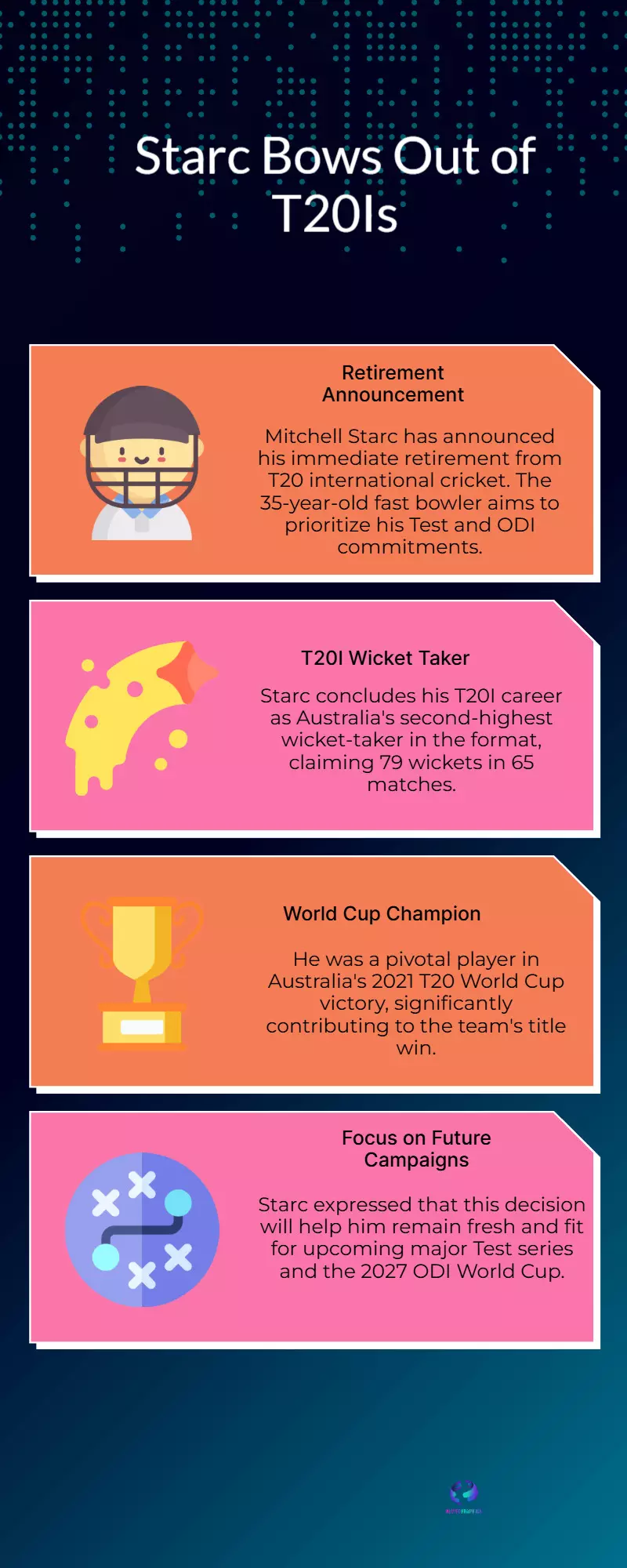 Mitchell Starc announces retirement from T20I cricket Mitchell Starc announces retirement from T20I cricket