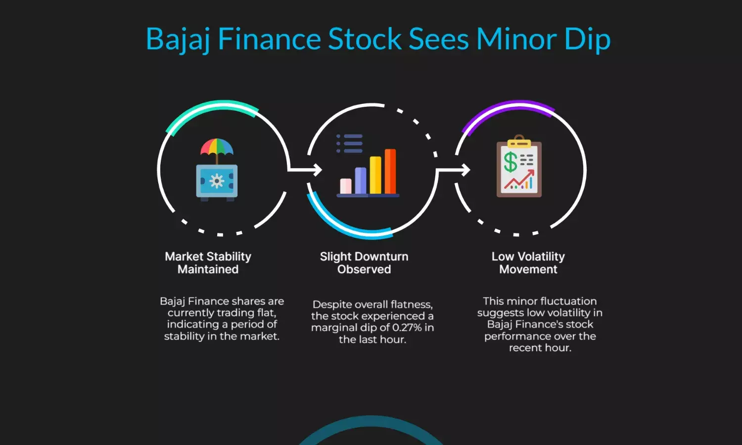 Bajaj Finance stock flat, dips 0.27% in past hour