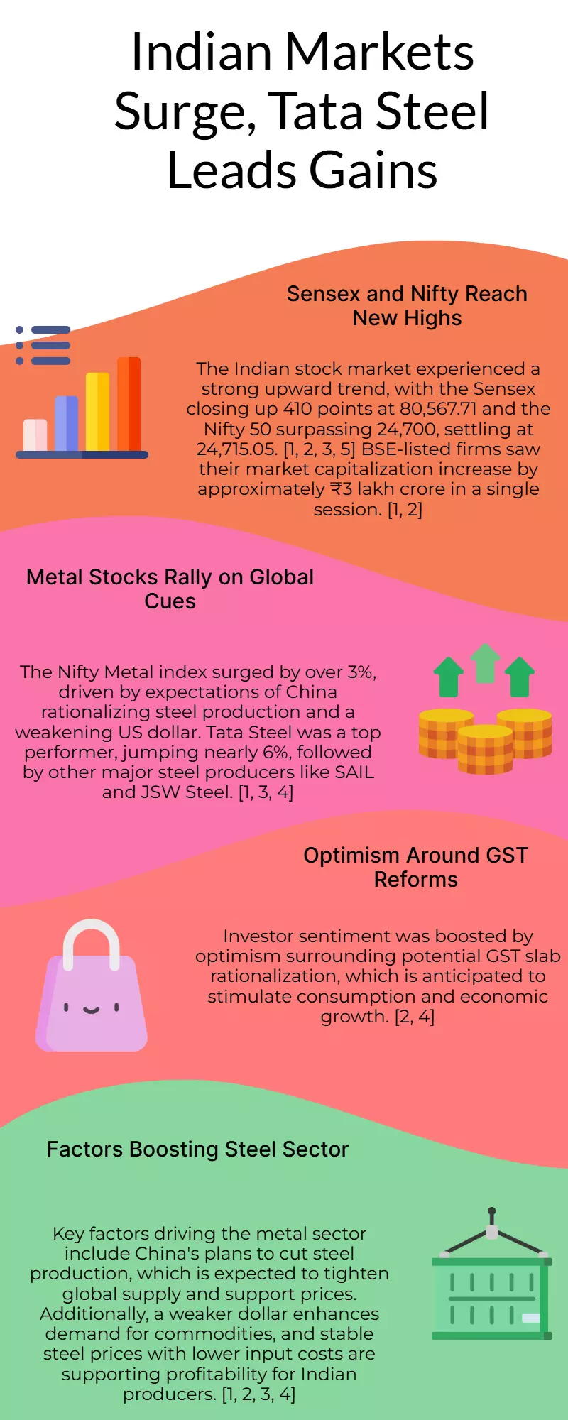 Sensex up 410 pts, Nifty tops 24,700; Tata Steel surges Sensex up 410 pts, Nifty tops 24,700; Tata Steel surges