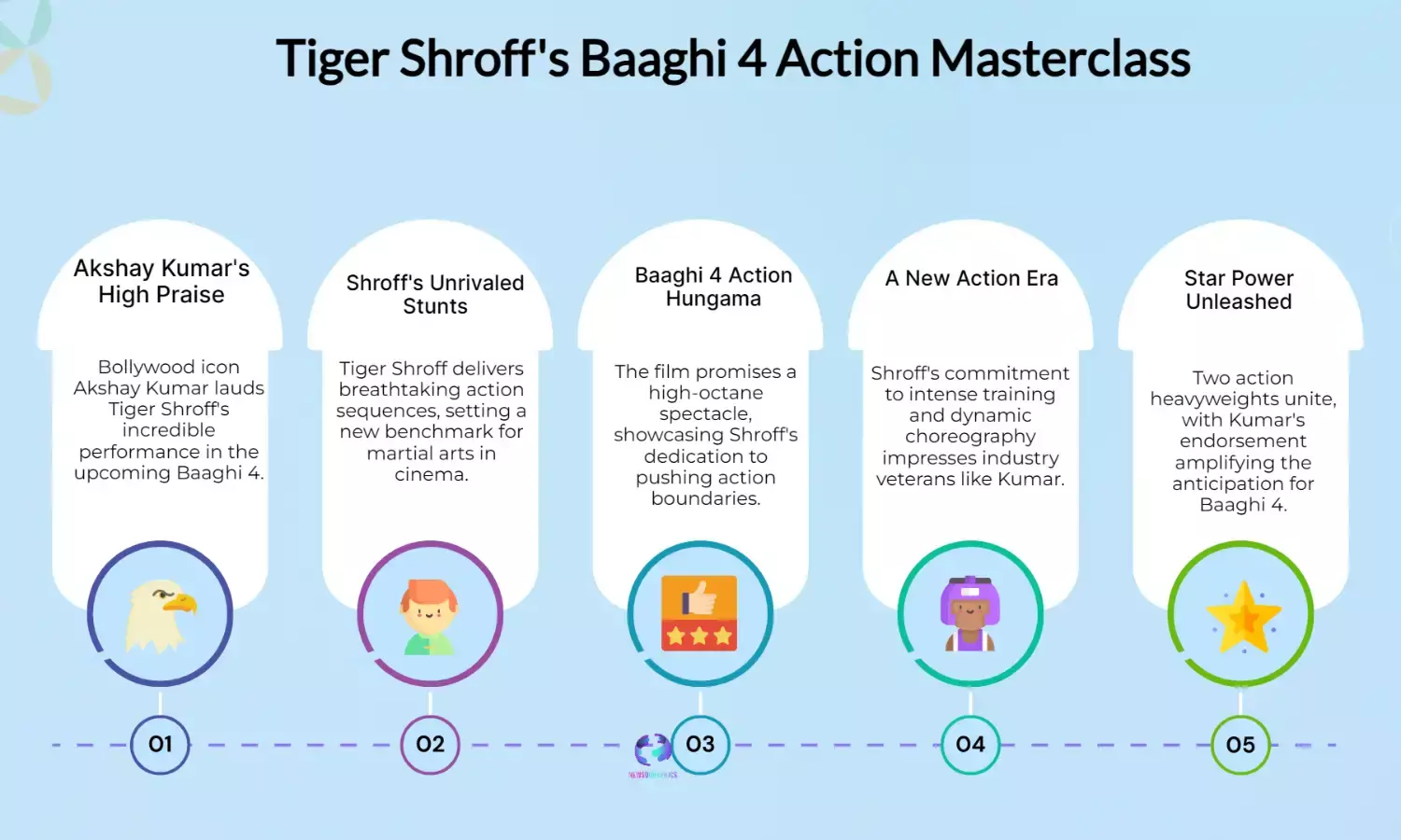 Baaghi 4: Akshay Kumar Hails Tiger Shroff’s Action Hungama