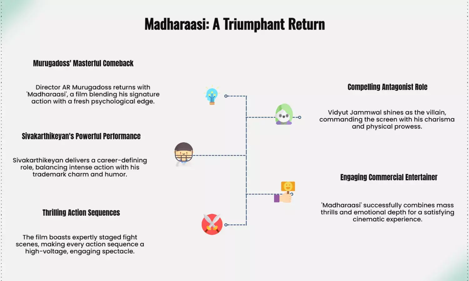 Madharaasi Review: Sivakarthikeyan Shines in Murugadoss’ Comeback