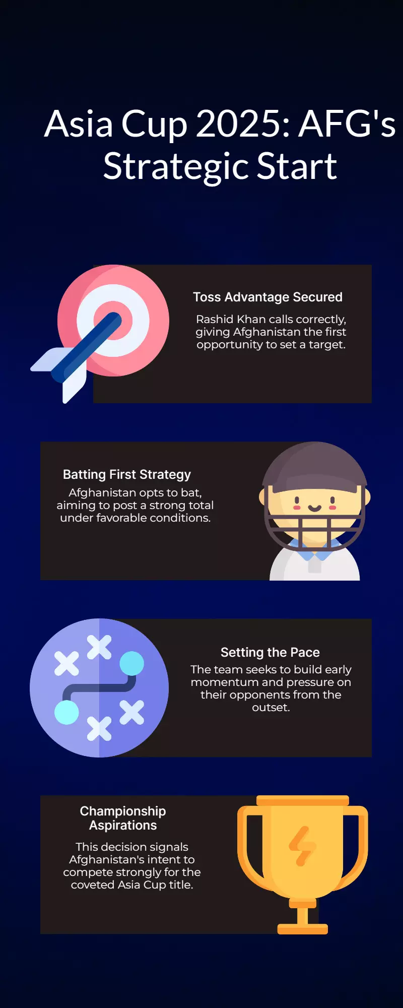 Asia Cup 2025: Rashid Khan Wins Toss, AFG Bat First