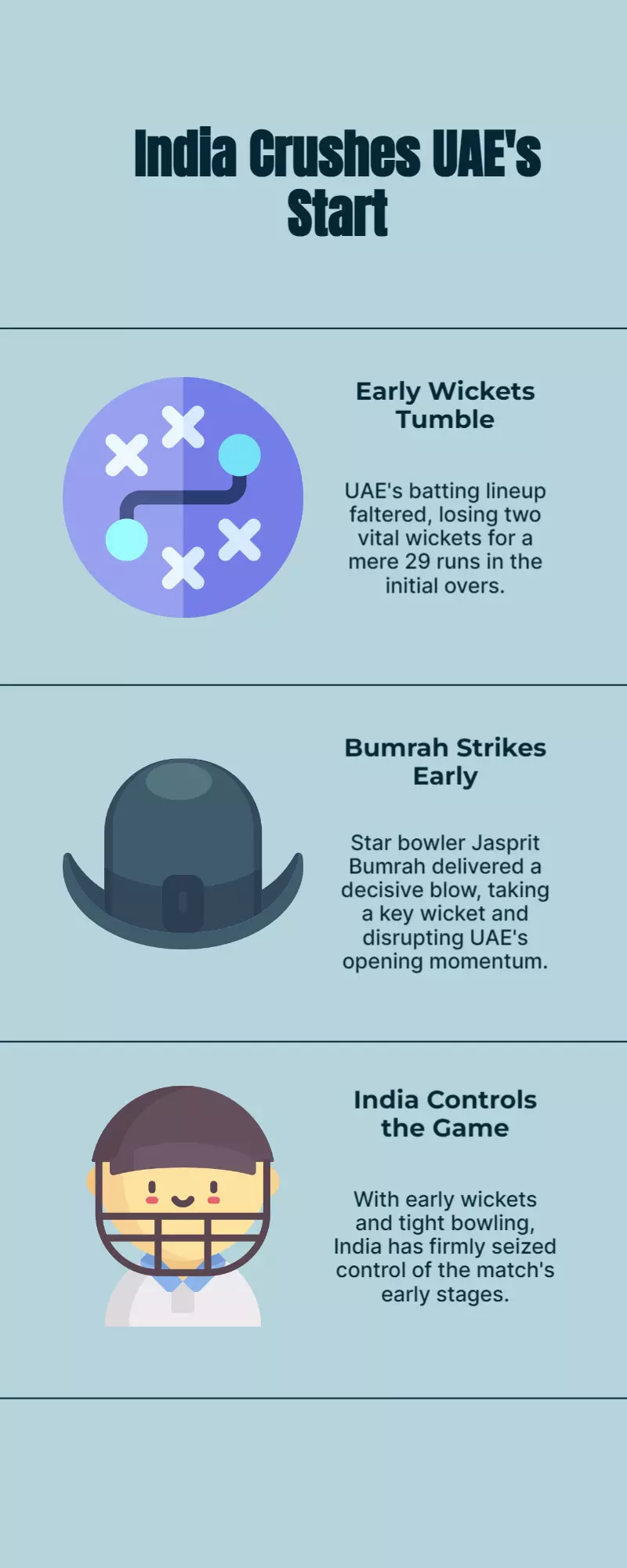 IND vs UAE Live: UAE lose 2 wickets at 29, Bumrah strikes