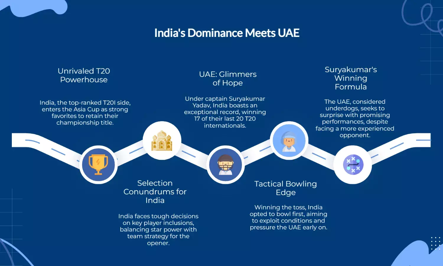 Live blog - Can UAE upset Suryakumars India?